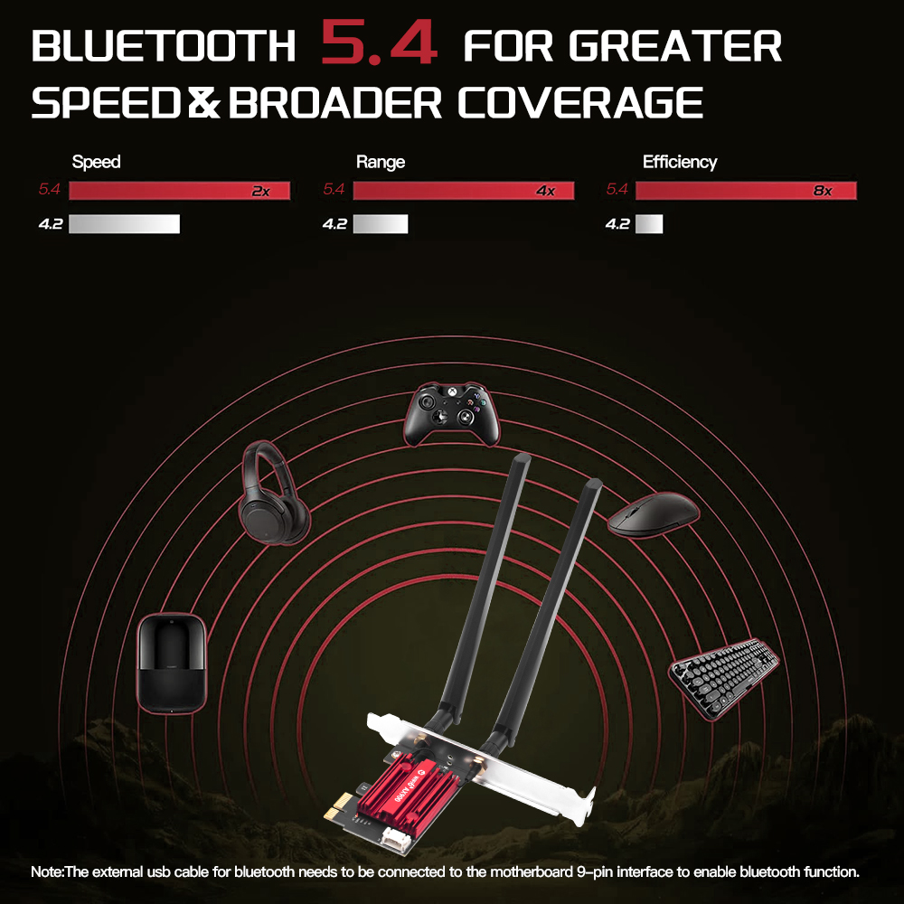 Scheda di rete WiFi 6 PCIe FV- - Pc Gaming Gta 6 recensione e prezzo